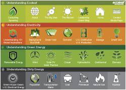 Ecoleaf Site Map